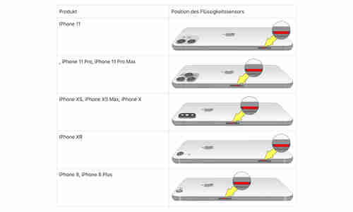 Iphone Gebraucht Kaufen Checkliste Connect