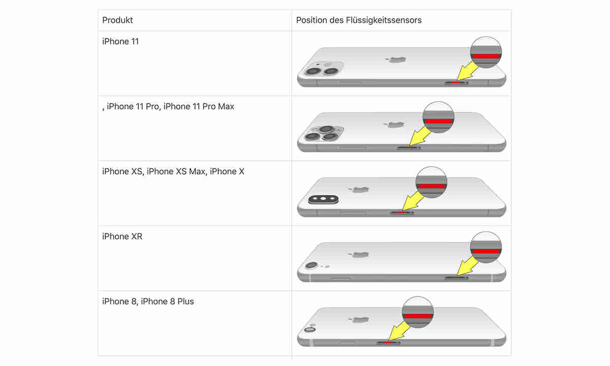 Iphone Gebraucht Kaufen Checkliste Connect Iphone Gebraucht Kaufen Checkliste Connect