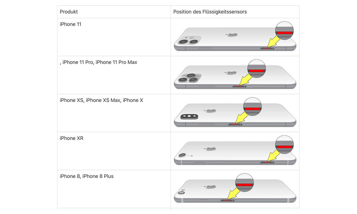 iPhone Flüssigkeitssensor