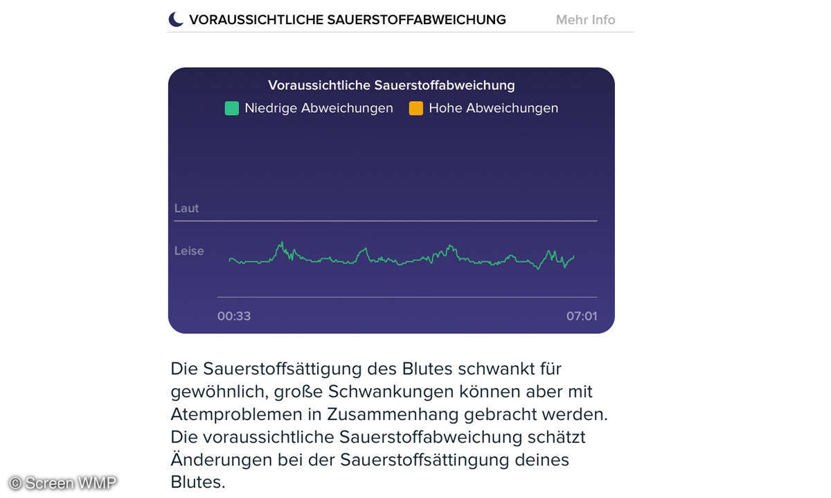 fitbit-sauerstoff