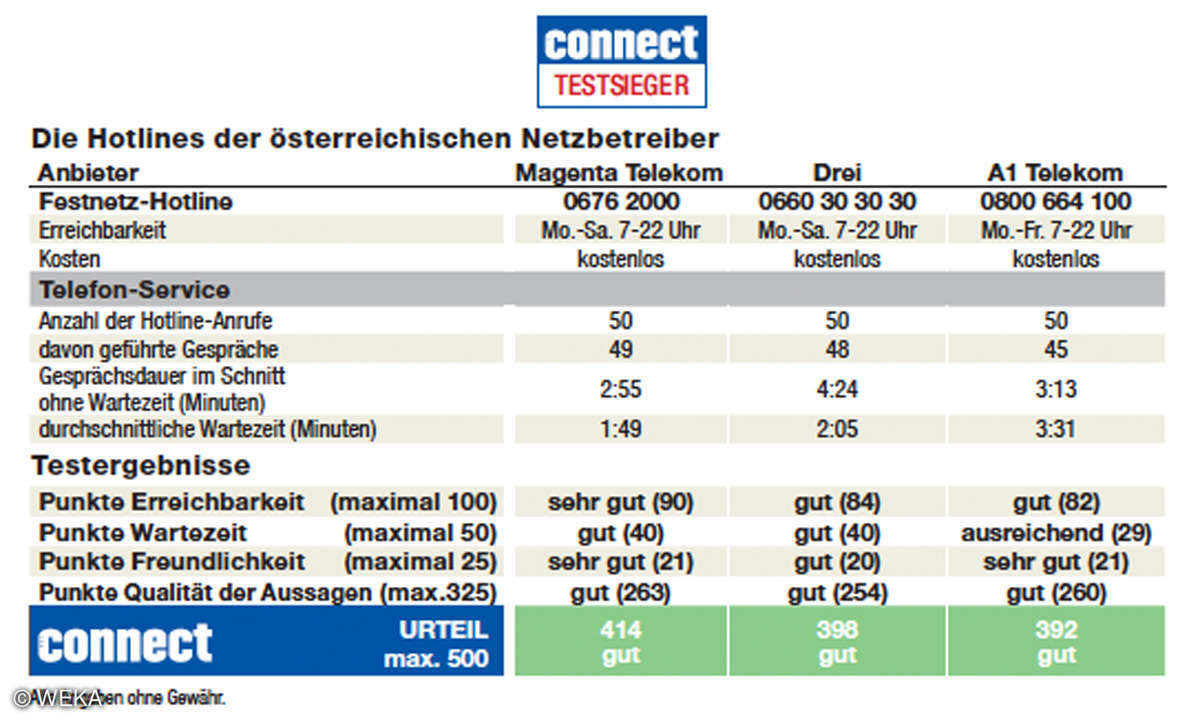 hotlines-oesterreich