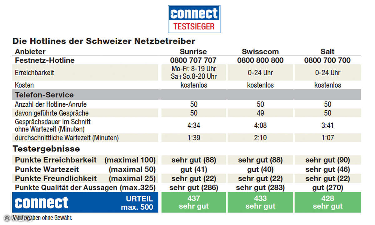 hotlines-schweiz-neu2