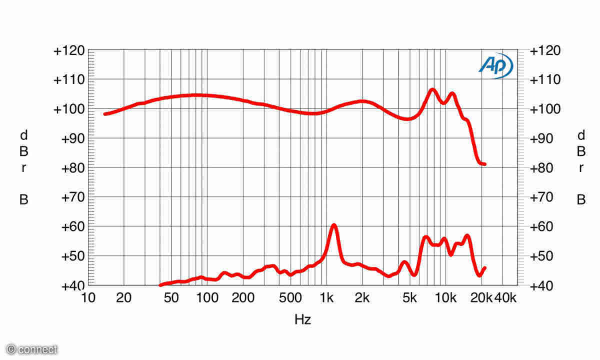 Sennheiser Momentum True Wireless im Test connect