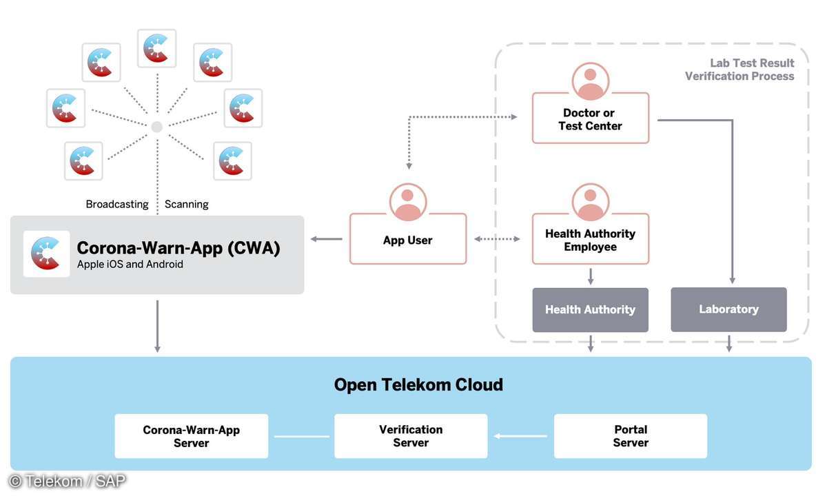 Corona Warn App