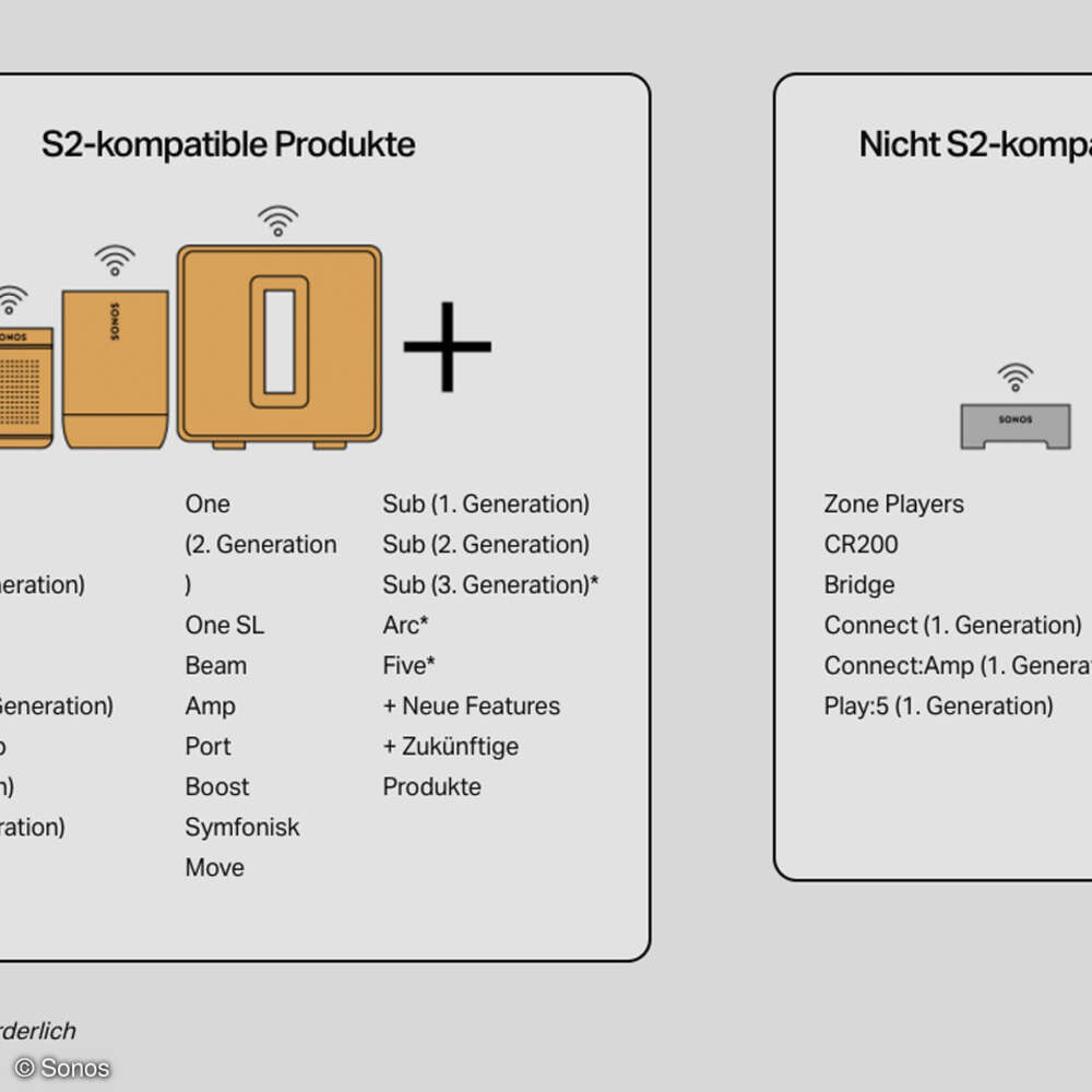 Picture of Alexa on Sonos - many important things to know - Sonos Community
