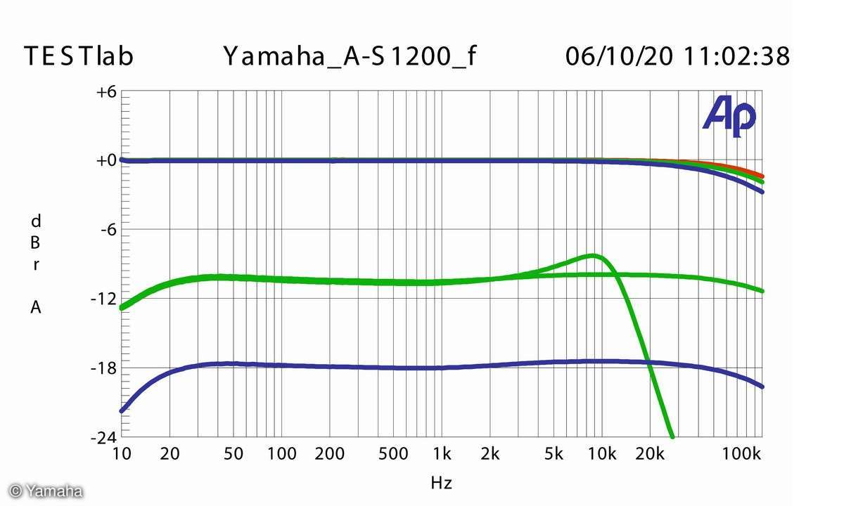 Yamaha A-S1200