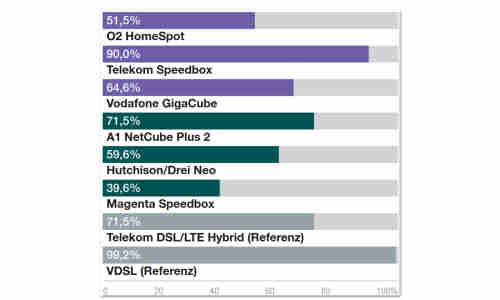 Lte Homespot Vodafone Gigacube Deutschland Connect