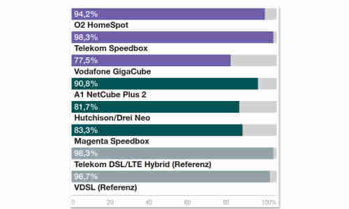 Lte Homespot Telefonica O2 Homespot Deutschland Connect