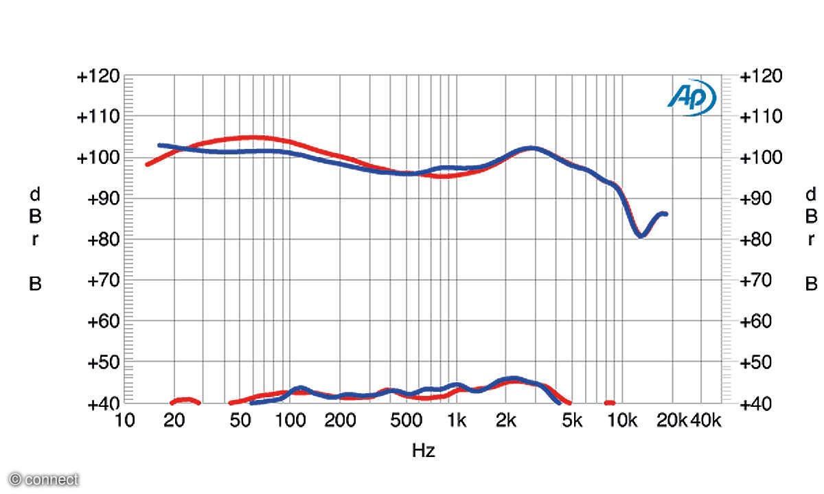 Huawei Freebuds Pro Frequenzdiagramm