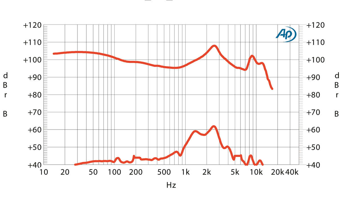 QCY-T5 im Test - Frequenzgang