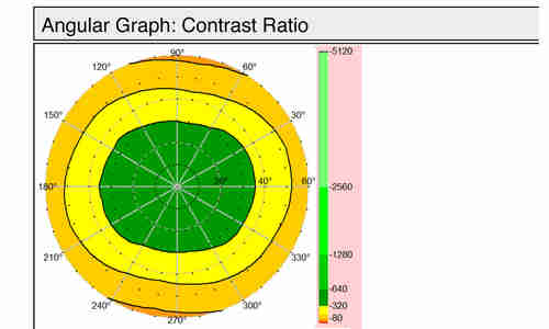 Samsung Galaxy S21 Im Test Connect