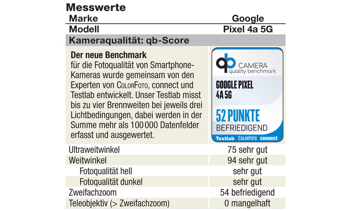 Google Pixel 4a 5G im Test: Kamera-Benchmark