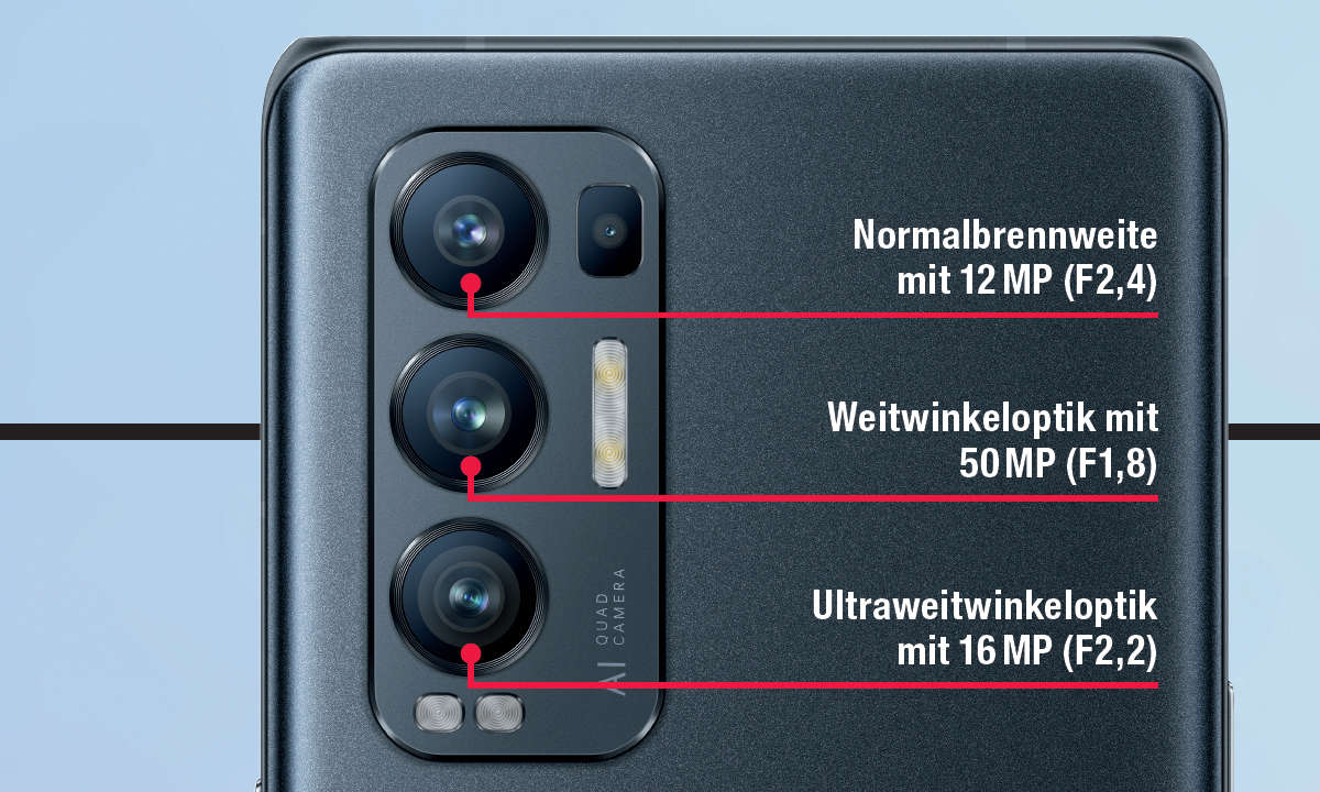 Oppo Find X3 Lite & Neo Kamera
