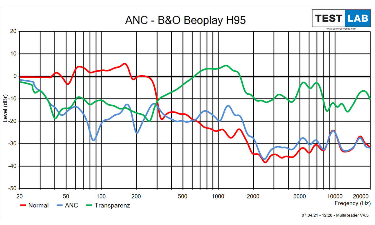Bang & Olufsen Beoplay H95 ANC