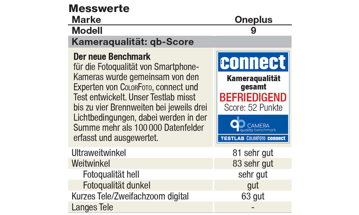 Oneplus 9 camera quality benchmark Siegel
