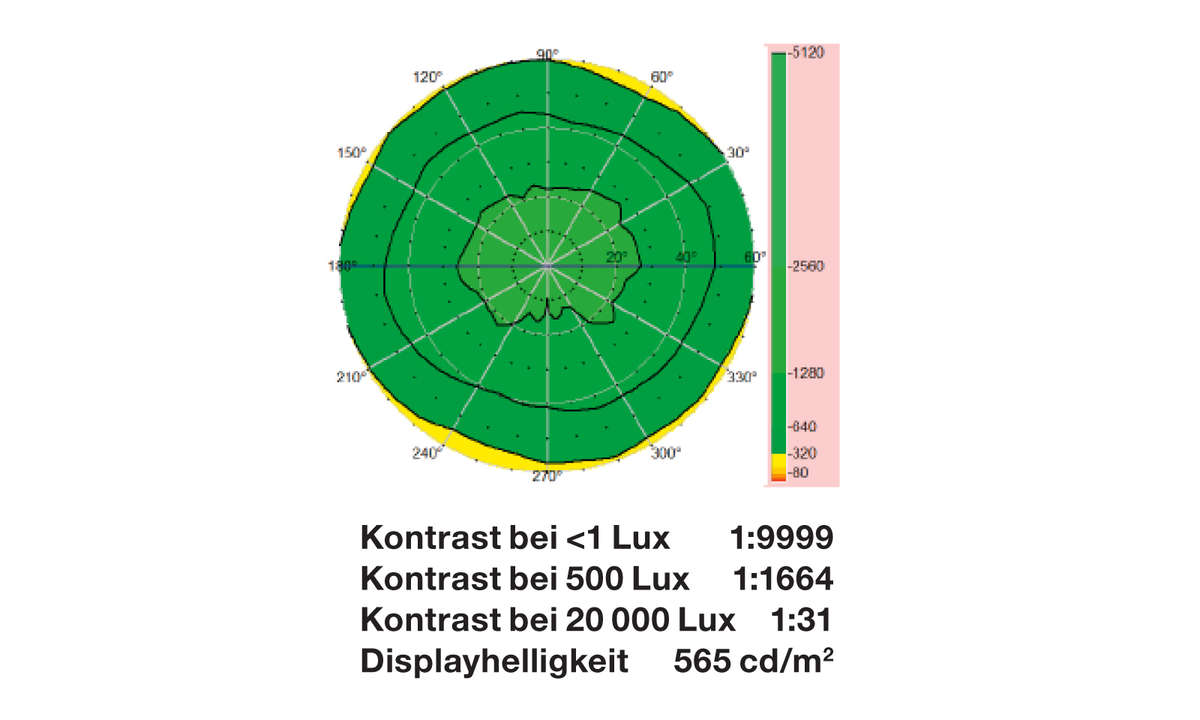 Sony Xperia 1 III Displaymessung
