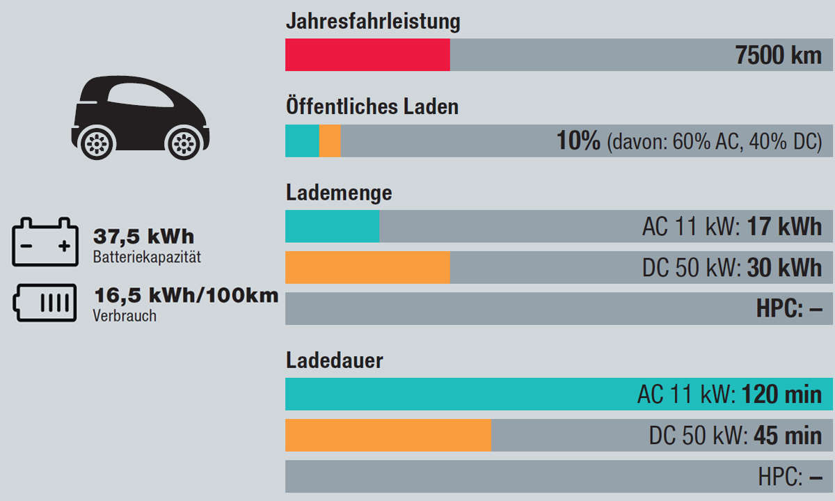 Ladetarife für Weniglader