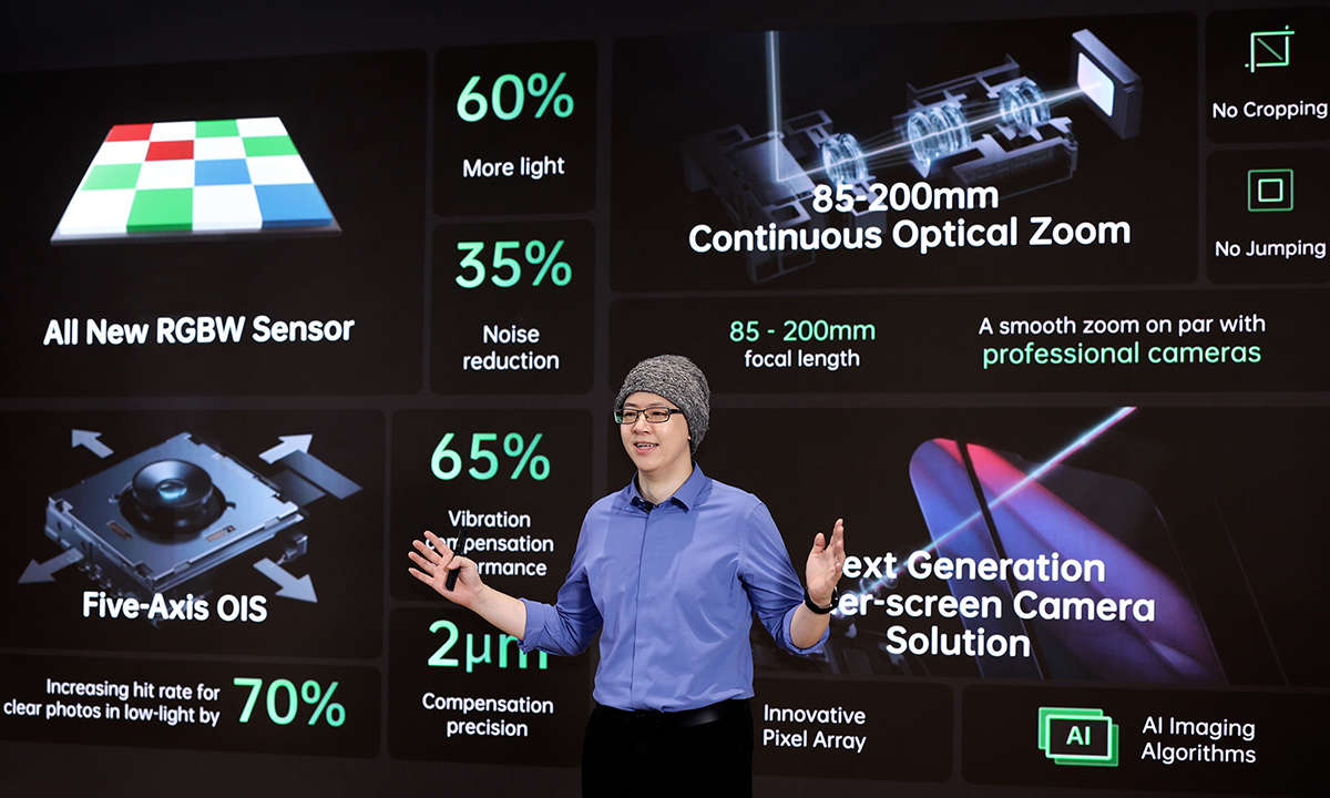 OPPO Kamerasystems