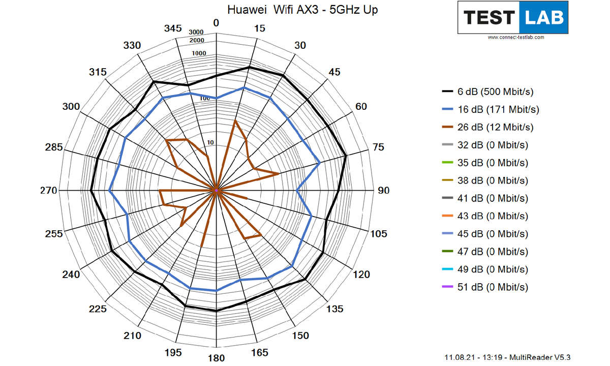 Huawei-Wifi-AX3_5GHz_Up