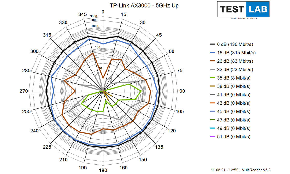 TP-Link-AX3000_5GHz_Up