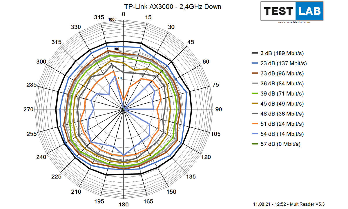 TP-Link-AX3000_2GHz_Down