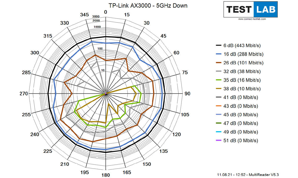 TP-Link-AX3000_5GHz_Down
