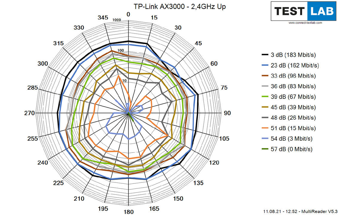 TP-Link-AX3000_2GHz_Up