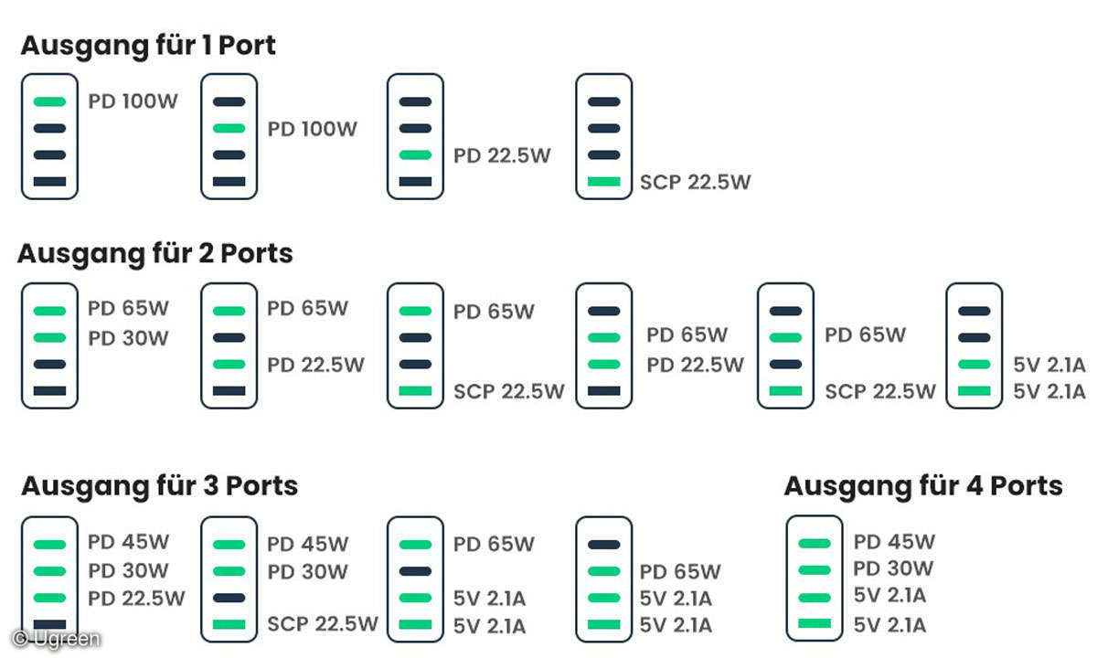 Ugreen-Output-Schema