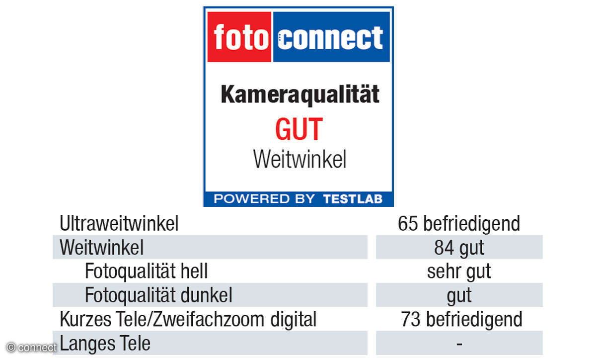 Oppo Reno6 5G: Kameraqualität Siegel gut