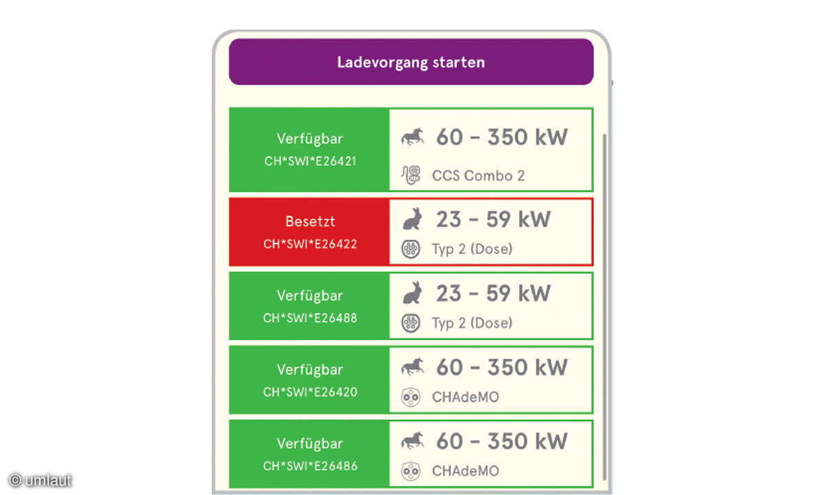 Ladenetztest 2021: E-Mobilitäts-Provider in der Schweiz - Move