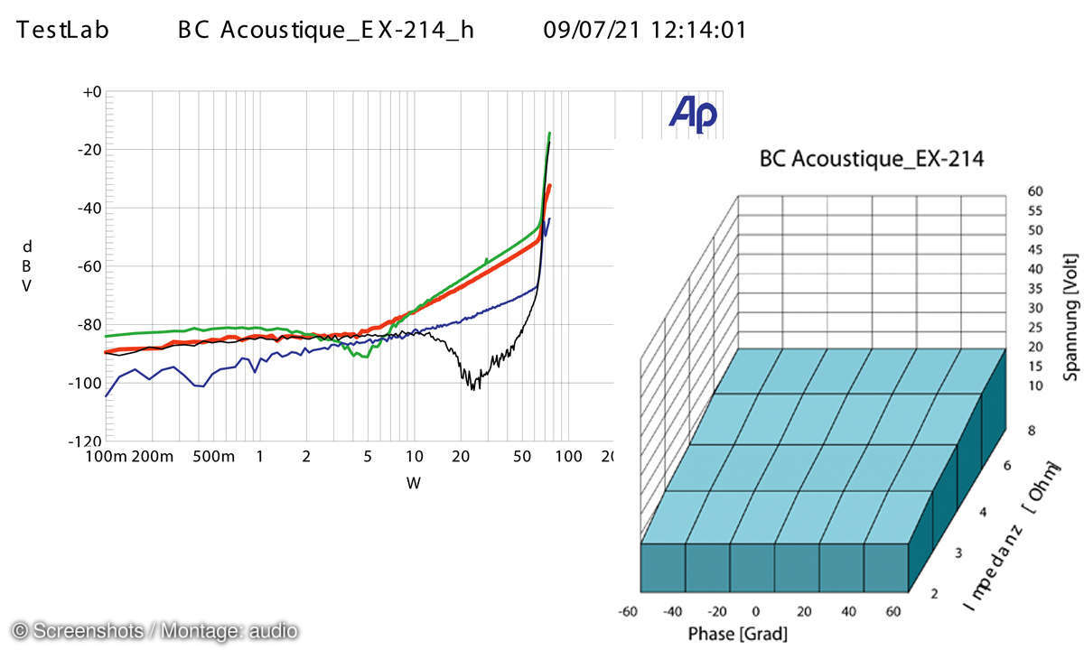 BC Acousitque EX-214 im Test - Messdiagramme