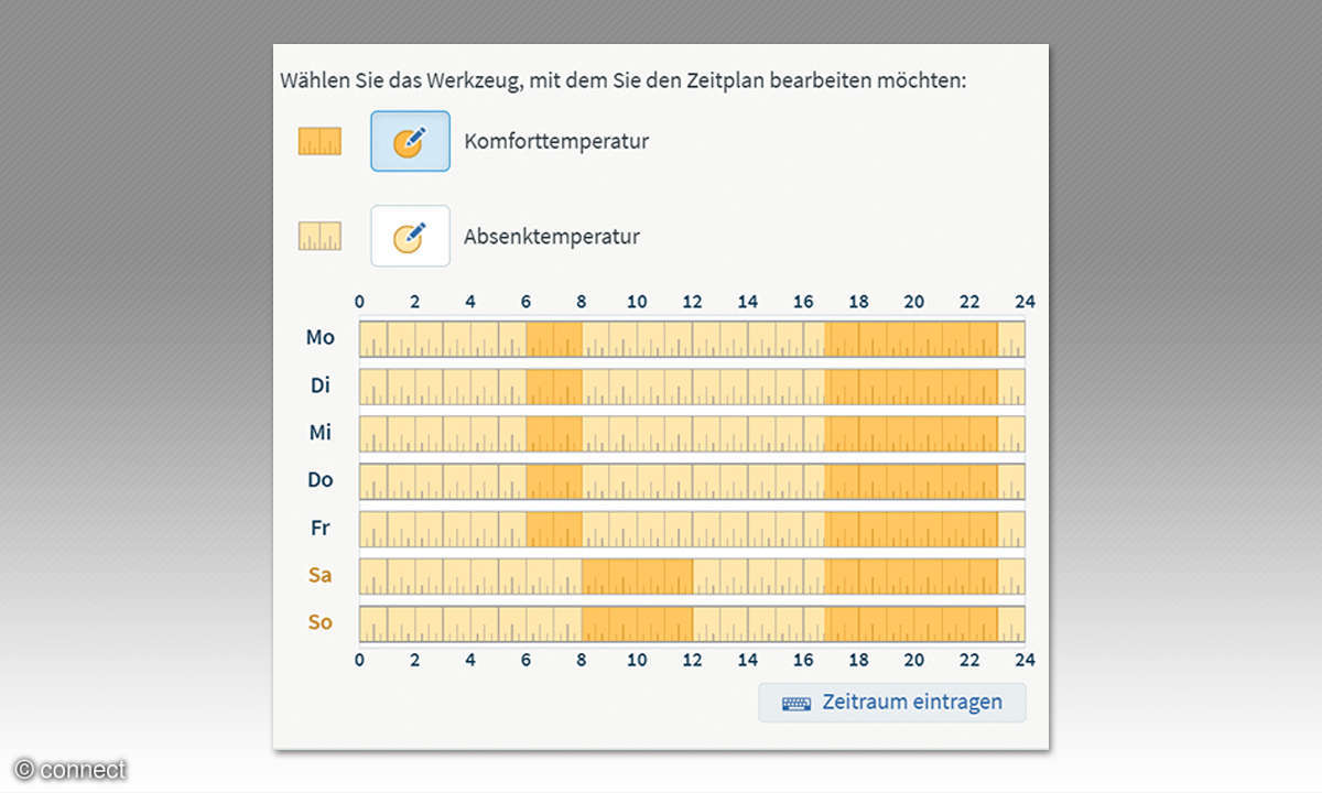 Heizkosten sparen mit intelligenten Thermostaten - App AVM Screenshot