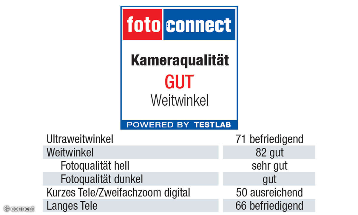 connect Testsiegel Kameraqualität Samsung Galaxy S21 FE gut