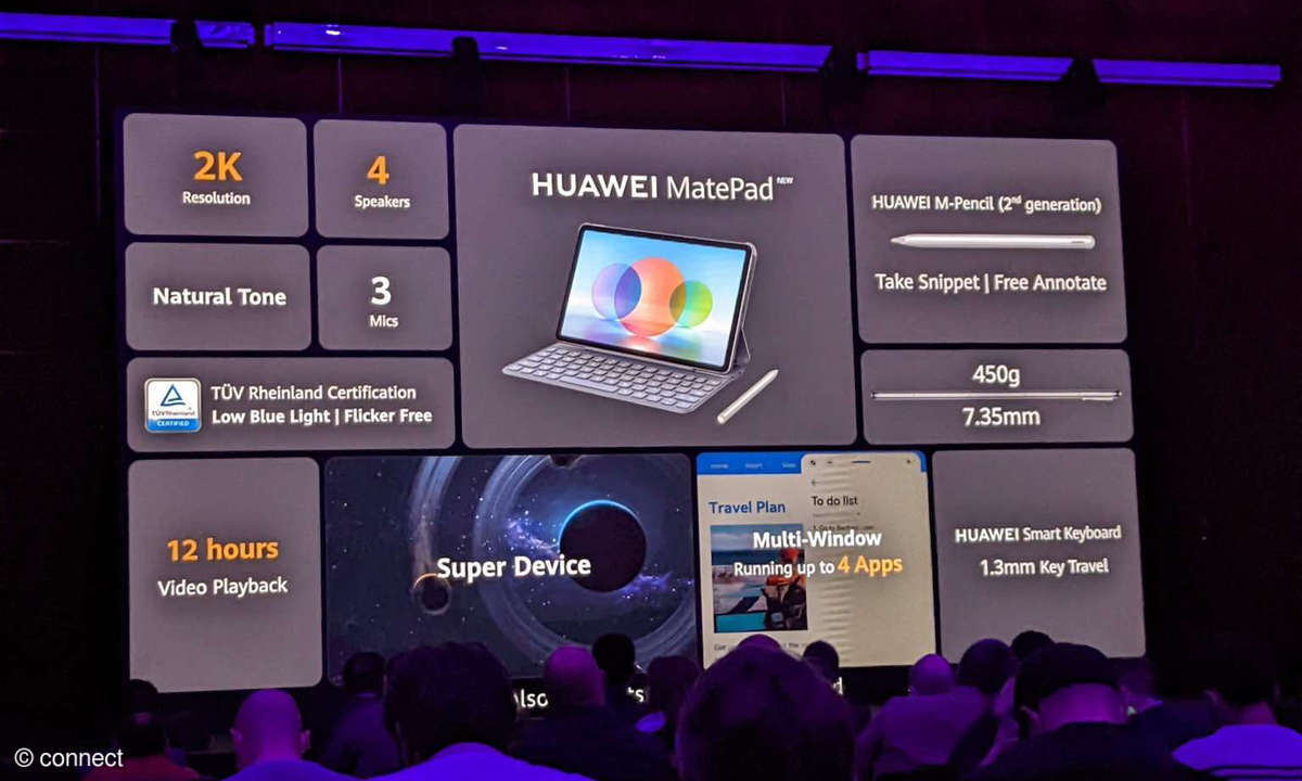MWC 2022
