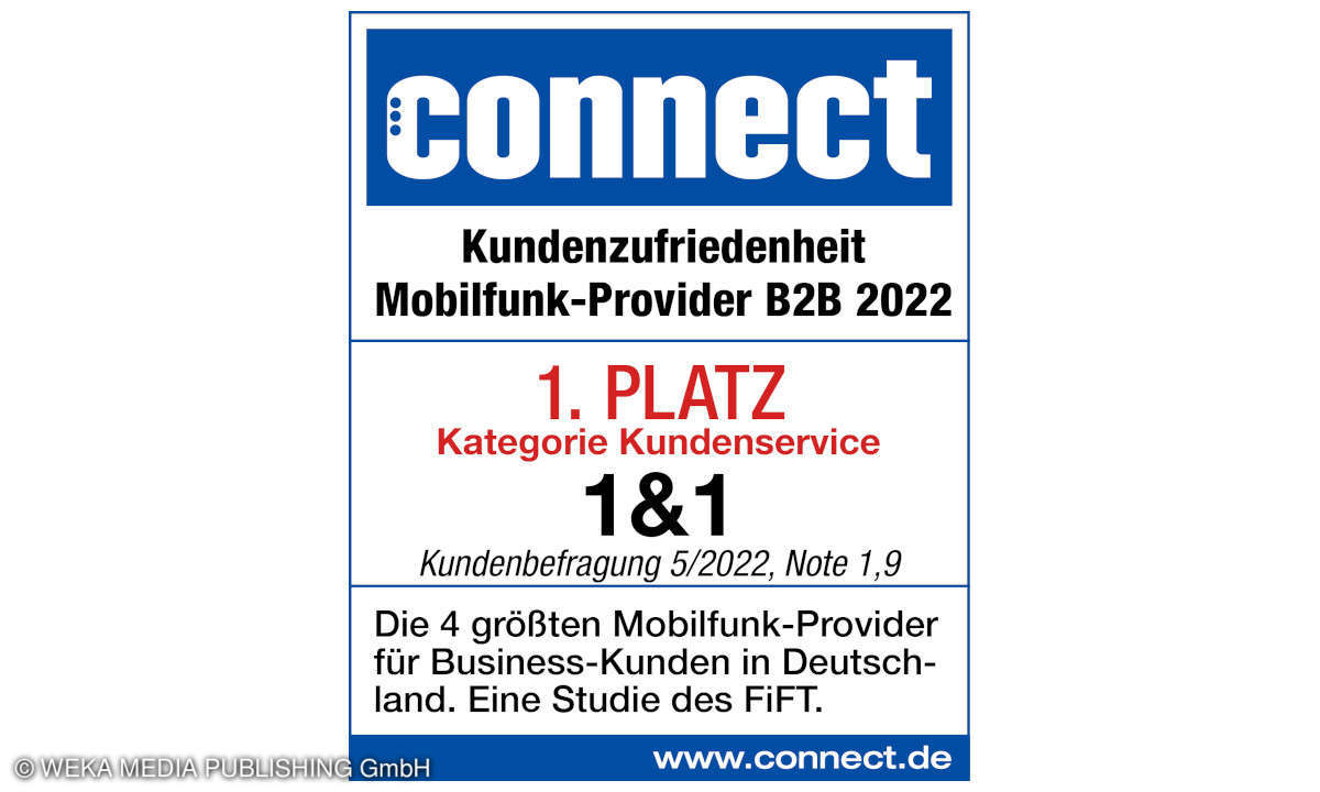Den ersten Platz in der Kategorie Kundenservice belegt 1&1.