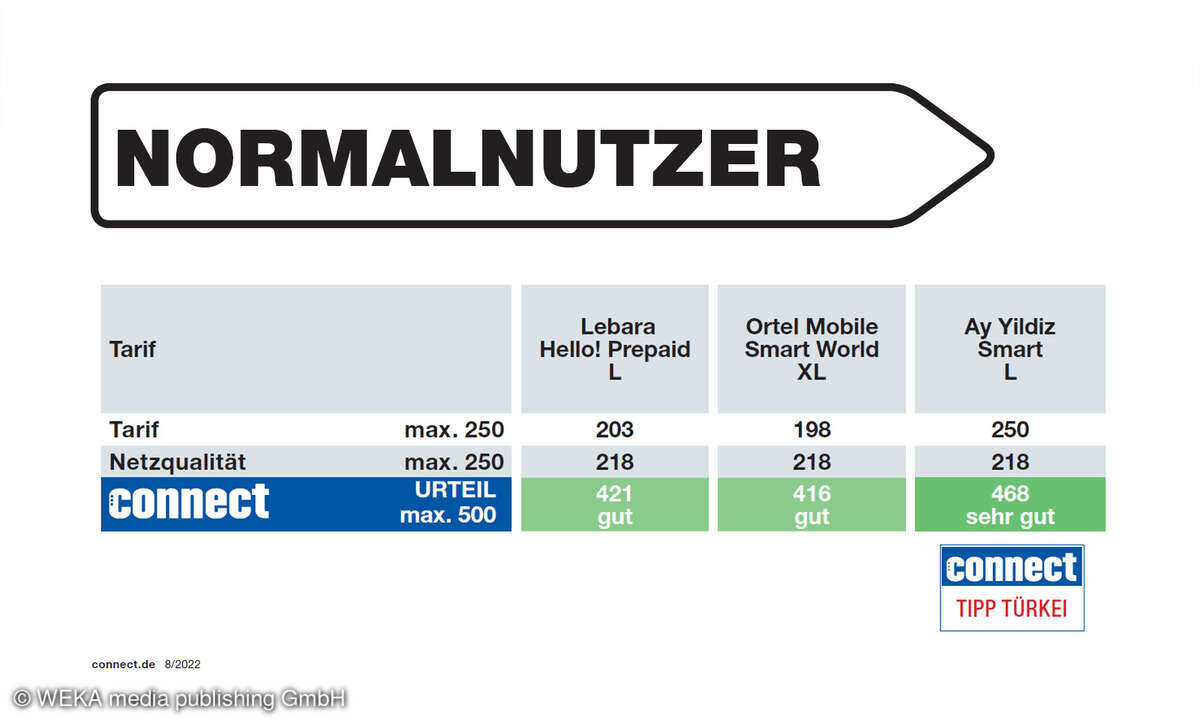 Normalnutzer-Test-und-Siegel