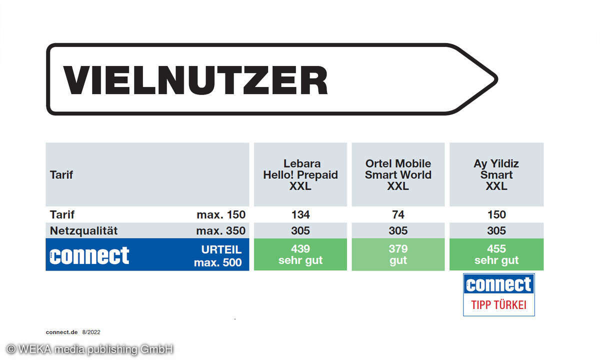 Vielnutzer-Test-und-Siegel