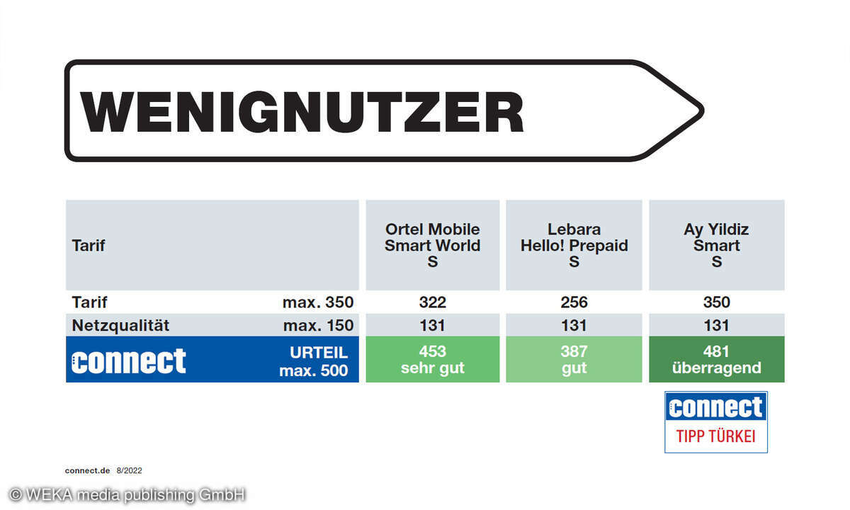 Wenignutzer-Test-und-Siegel