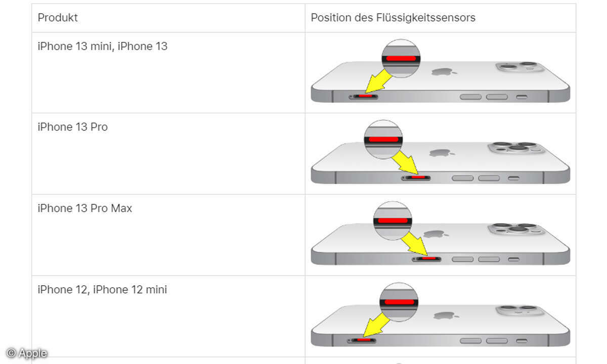 iPhone Flüssigkeitssensor