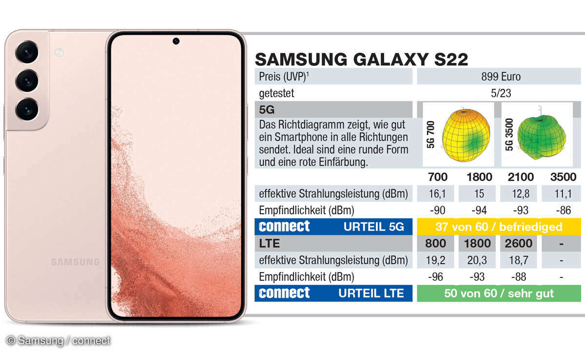 Die besten 5G-Smartphones im Test: Platz 14: Samsung Galaxy S22