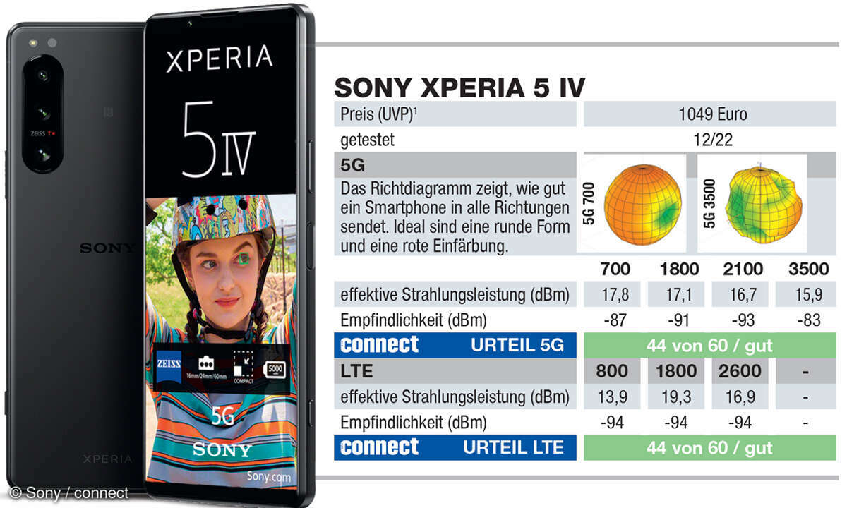 Die besten 5G-Smartphones im Test: Platz 11:Sony Xperia 5 IV
