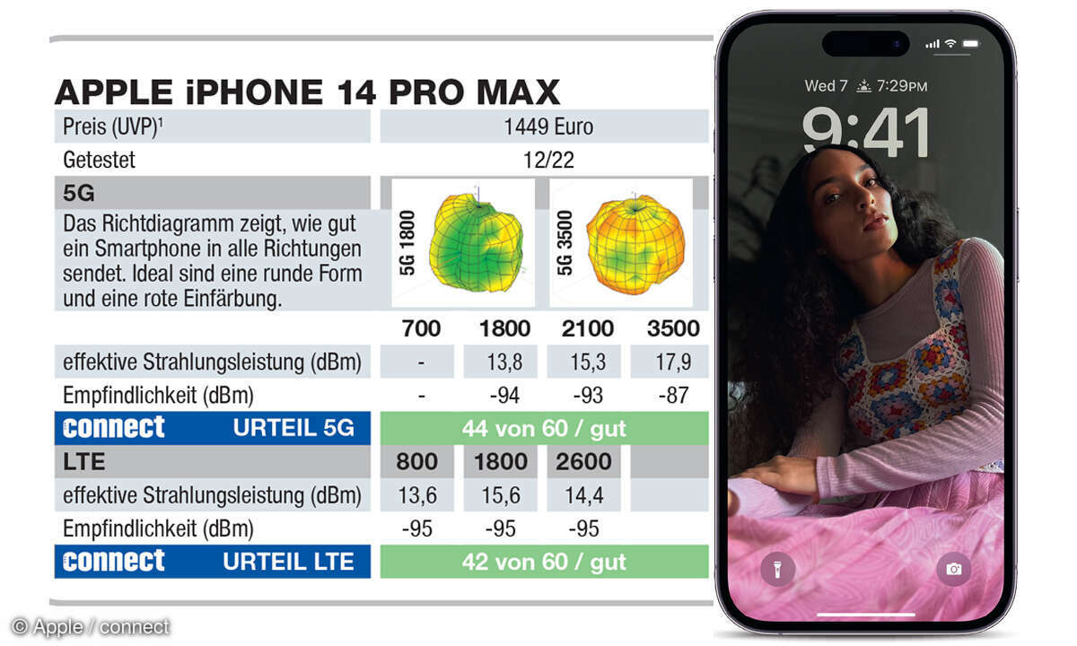 Die besten 5G-Smartphones im Test: Platz 10:APPLE iPHONE 14 PRO MAX