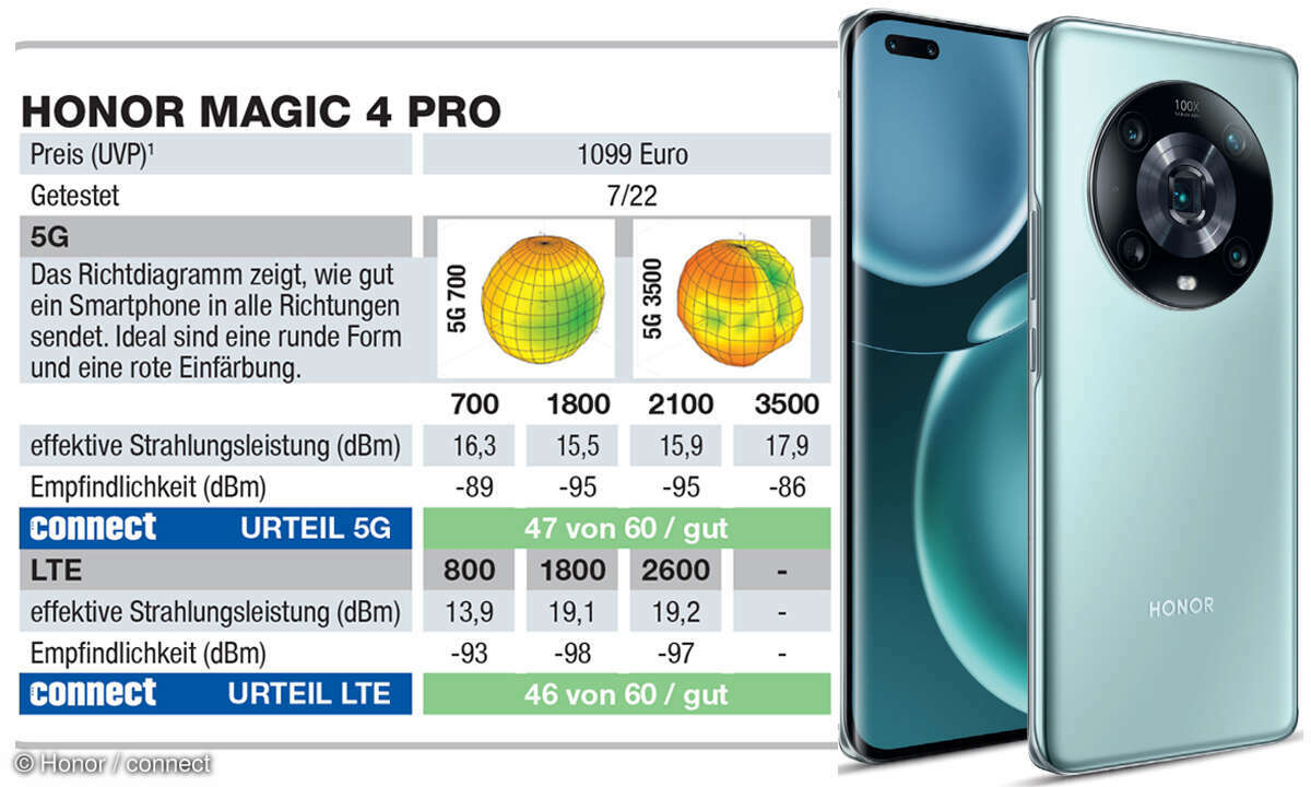 Die besten 5G-Smartphones im Test: Platz 9: Honor Magic 4 Pro