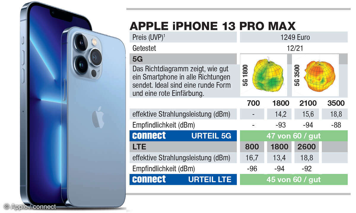 Die besten 5G-Smartphones im Test: Platz 8: Apple iPhone 13 Pro Max