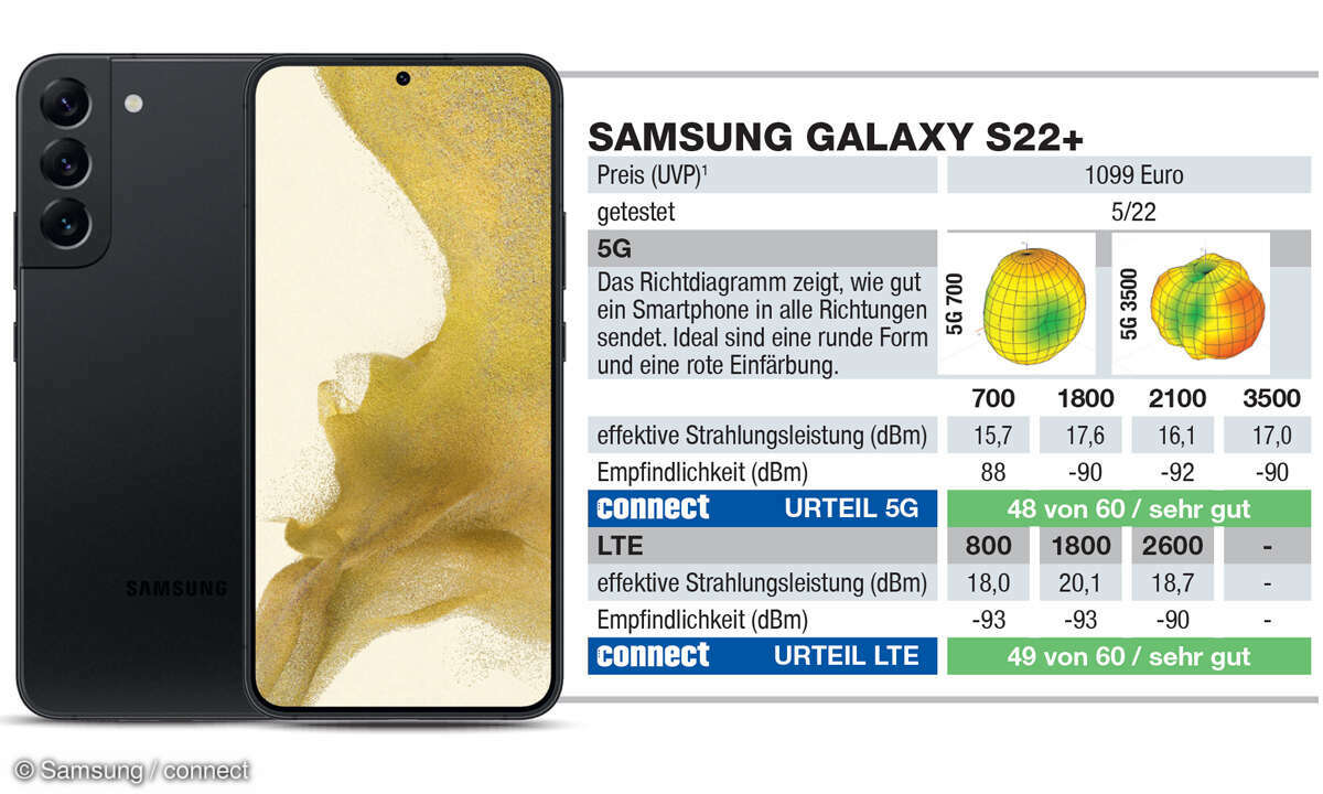Die besten 5G-Smartphones im Test: Platz 7: Samsung Galaxy S22+