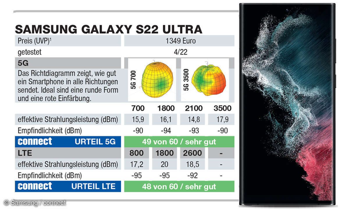 Die besten 5G-Smartphones im Test: Platz 4: Samsung Galaxy S22 Ultra