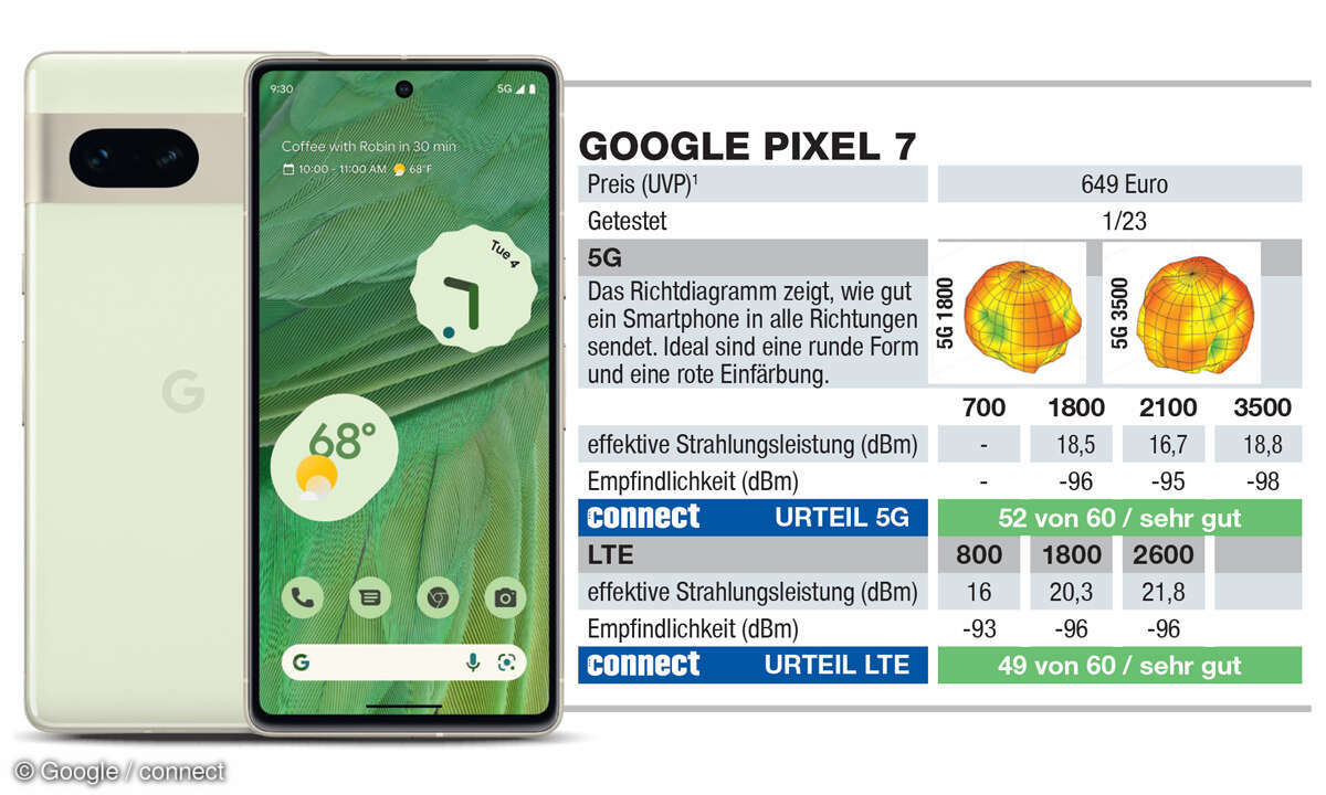Die besten 5G-Smartphones im Test: Platz 1: Google Pixel 7