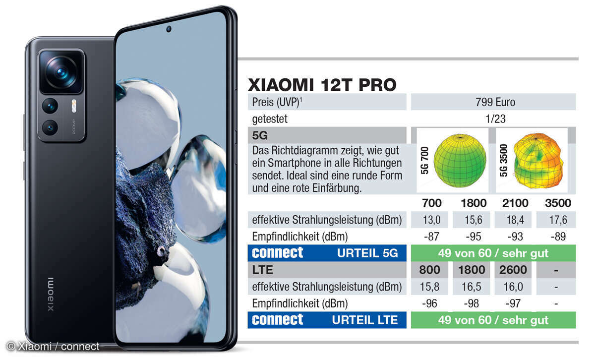 Die besten 5G-Smartphones im Test: Platz 5: Xiaomi 12T Pro