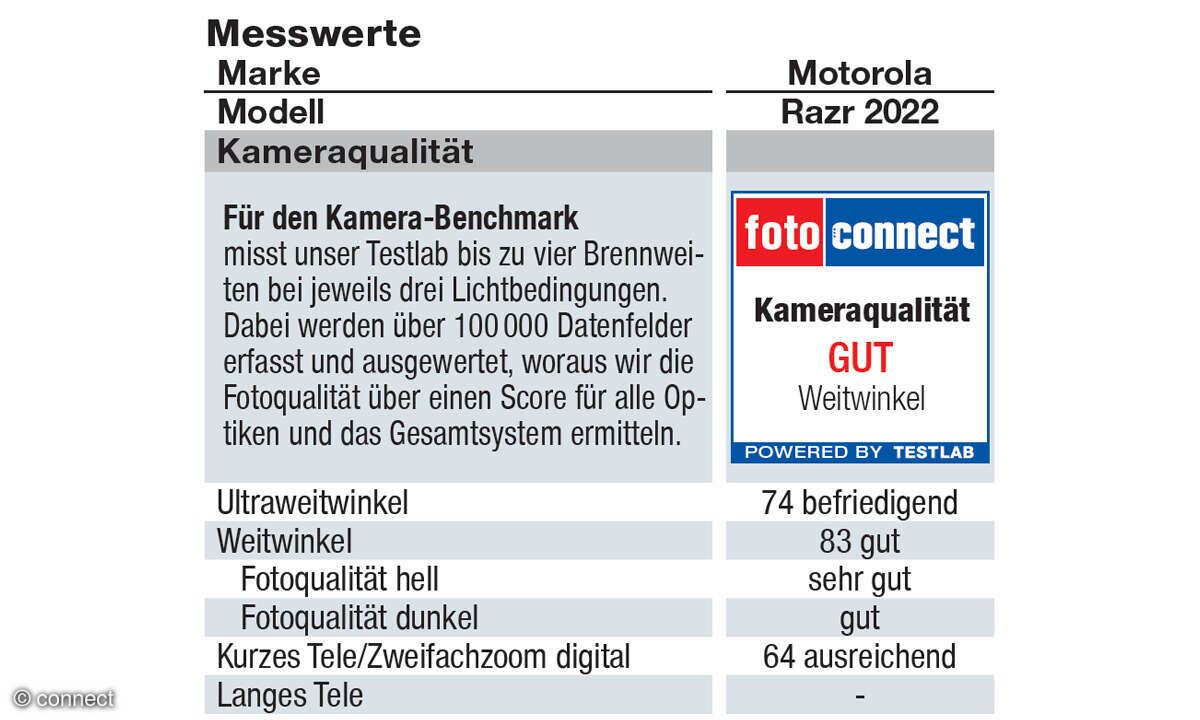 Motorola Razr 2022 im Test: Siegel