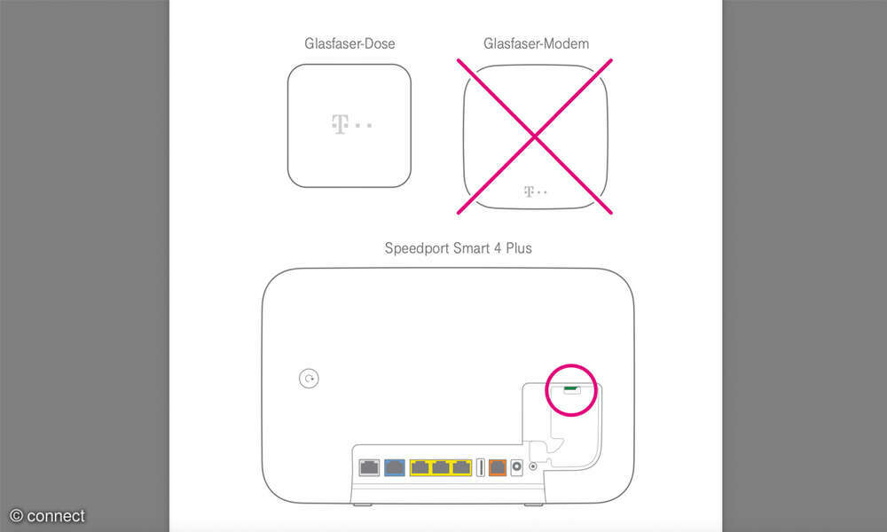 Telekom Speedport Smart 4 Plus im Test connect
